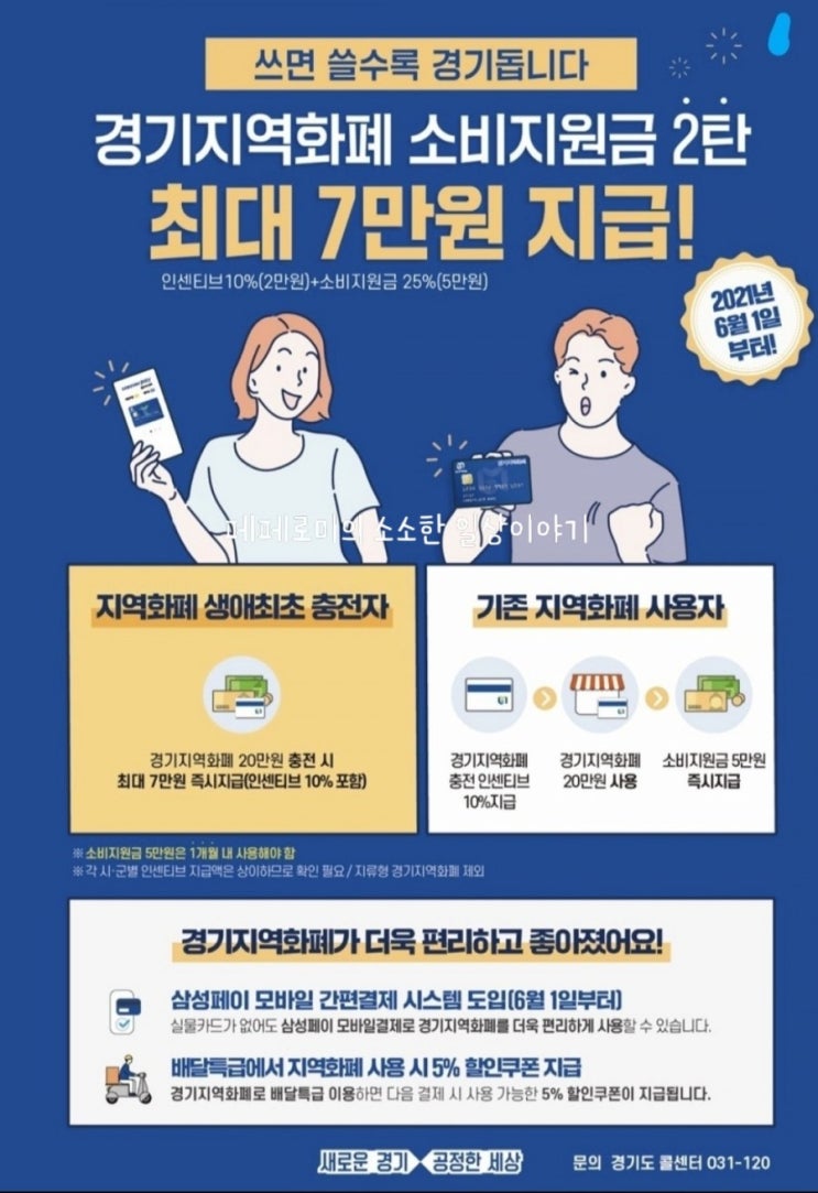  쓰면 쓸수록 경기돕니다 경기지역화폐 용인와이페이 소비지원금 자세히 알고 쓰기