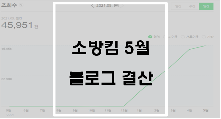  21년 5월 소방킴 블로그 결산