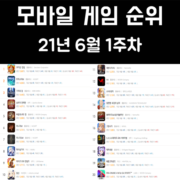모바일 게임 순위 21년 6월 1주차 모바일 게임 순위 21년 6월 1주차