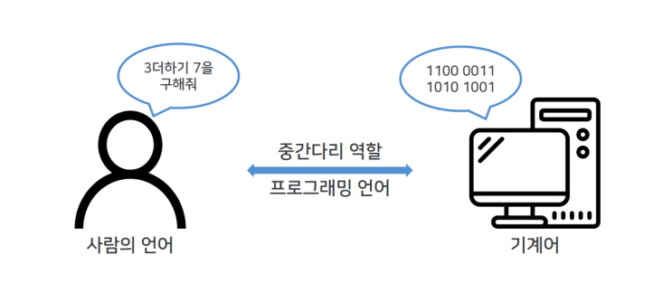  [Python기초_01] 파이썬이란? (스마트인재개발원)