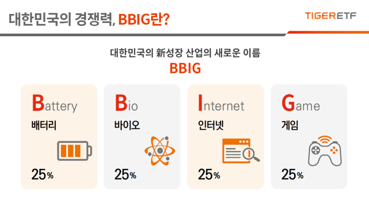  주식- 주도주란?  차화정? BBIG?