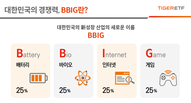 주식- 주도주란?  차화정? BBIG?