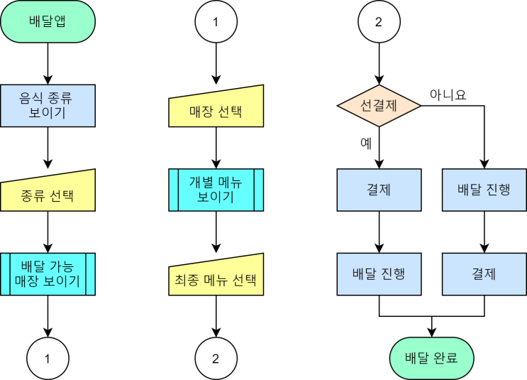  프로그래밍이란