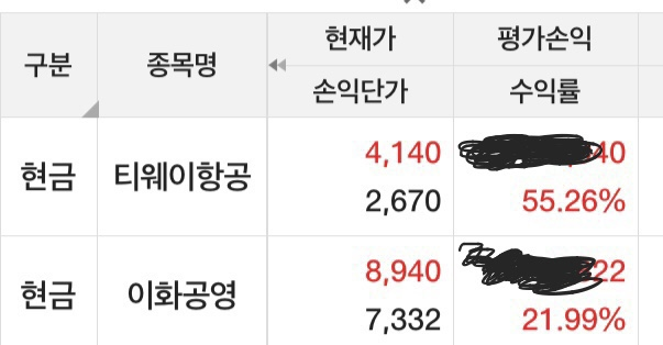  블챌일기 6월 2일 