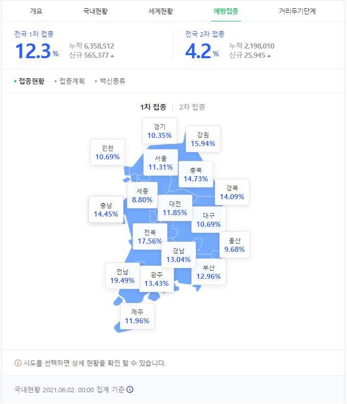  코로나 백신 아스트라제네카 특징 및 정리