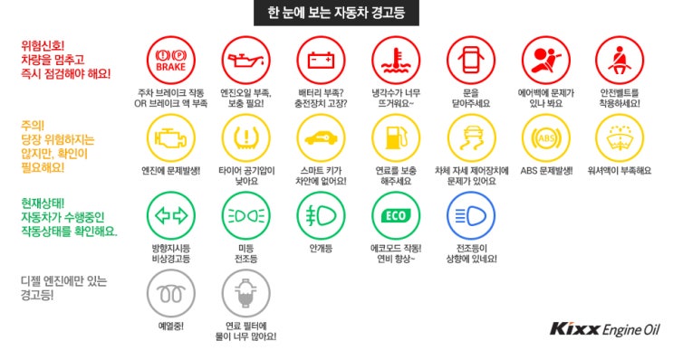  자동차 시동 안걸릴때 : 운전 오랫동안 안해서 배터리 방전