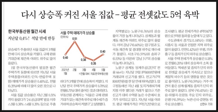  MasterZerOnE과 함께 하는 데일리 신문뉴스 이야기~!!