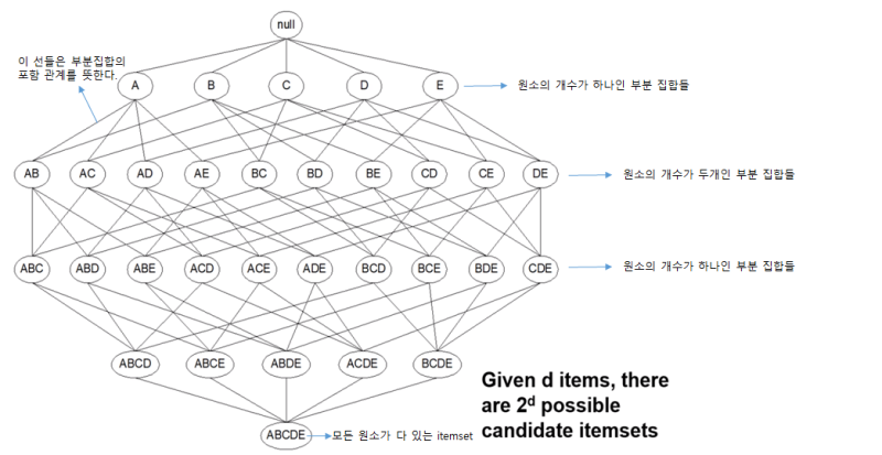 data mining part.4 - Association Analysis:Basic Concepts and Algorithms ...