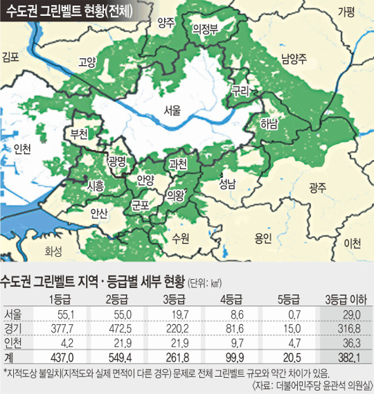  그린벨트 투자 시선의 차이는 분명합니다.