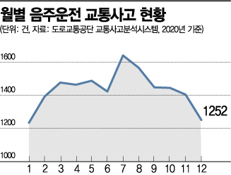 사고부담금 높여도…멈추지 않는 음주운전 사고부담금 높여도…멈추지 않는 음주운전