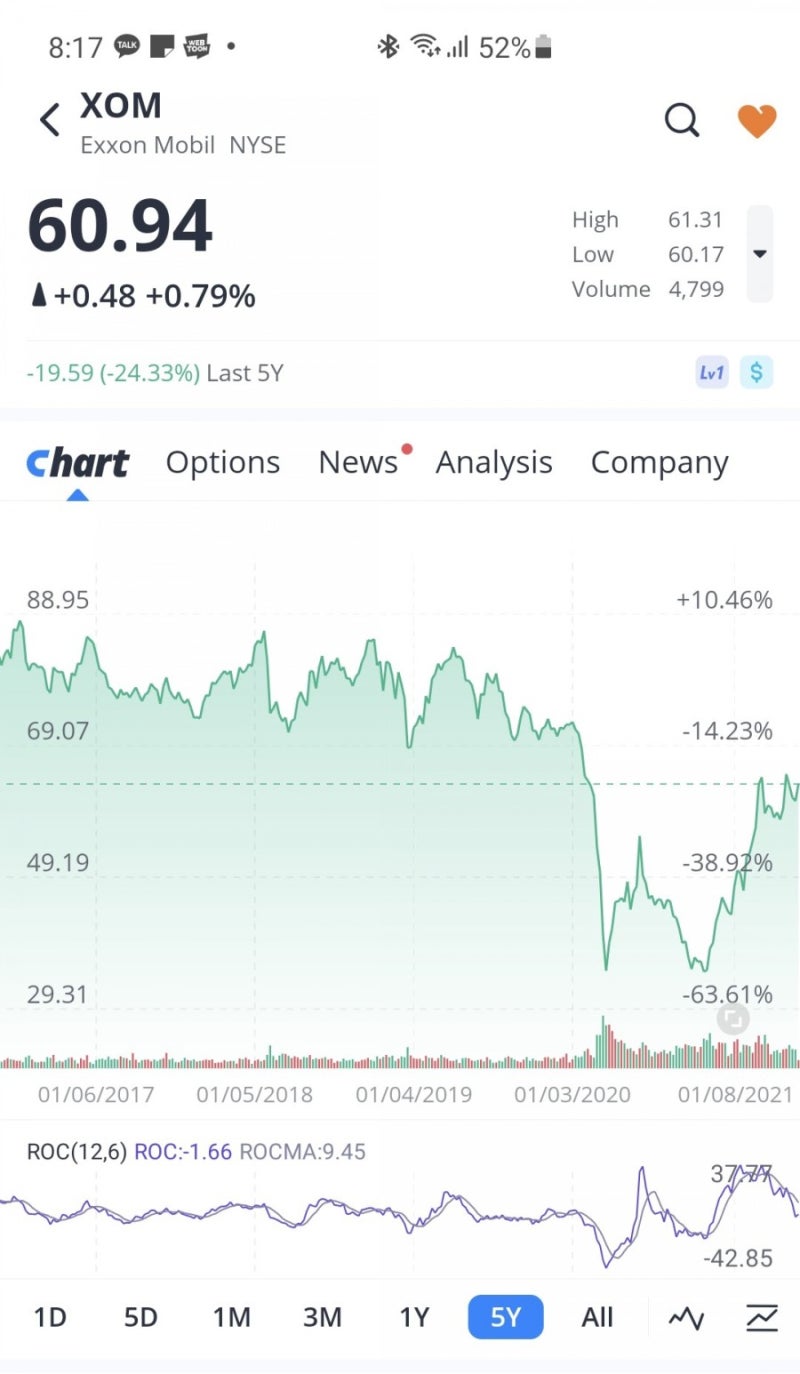 투자일기 13. 엑슨모빌(XOM) : 네이버 블로그