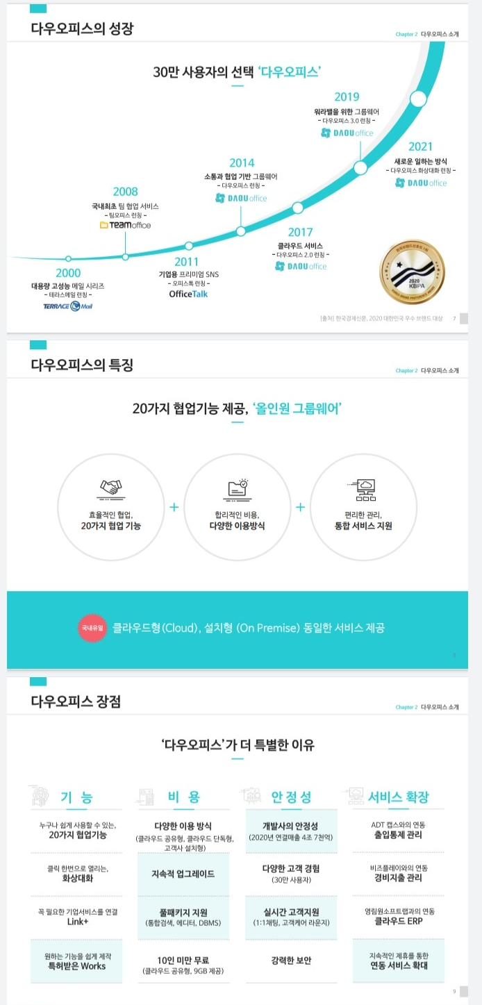  중소기업그룹웨어 10인미만 무료인  다우오피스 사용해 보세요