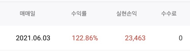  6월 3일 일기 (11) 에이디엠코리아 매도 후기