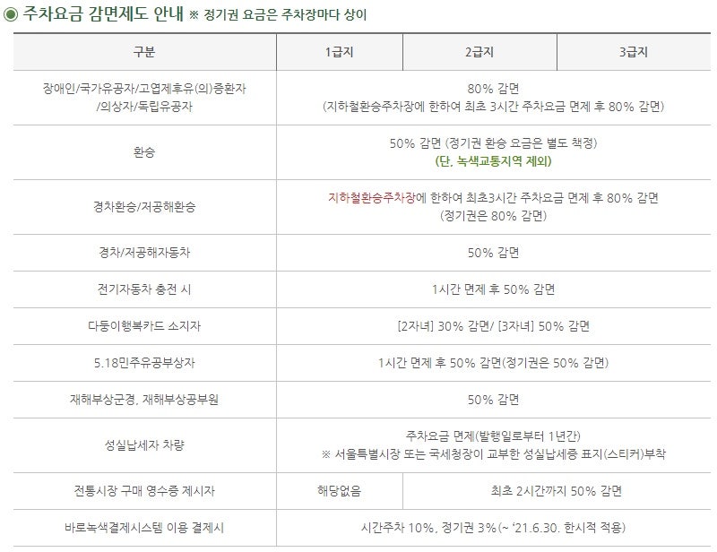 [김포공항 주차] 저렴한 김포공항 장기주차 TIP! 개화역환승 공영주차장 추천드립니다! (ft. 4박5일 제주여행) - 주차요금인상!!