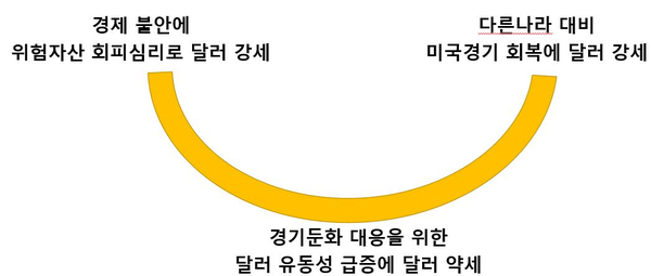  [책리뷰] 주린이도 술술 읽는 친절한 미국주식책