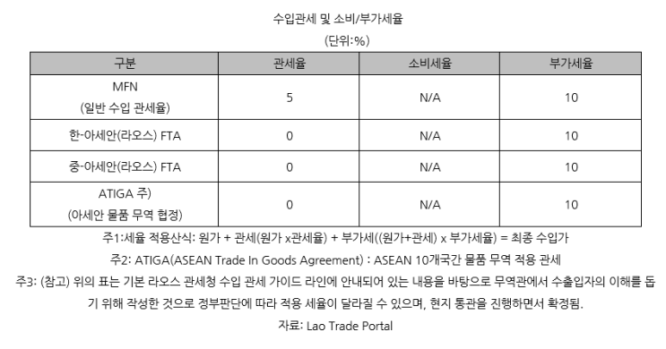  라오스 시장 동향 안마의자