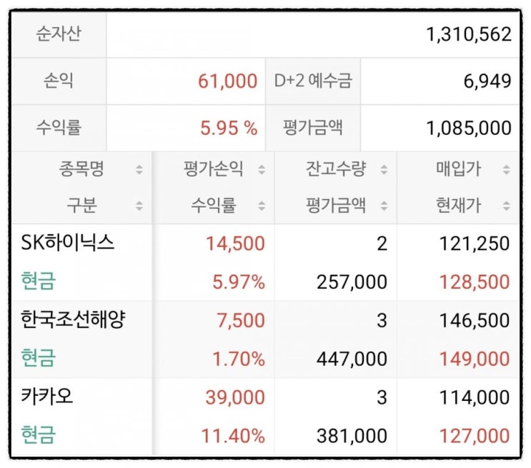  소소한 일상 재테크로 돈벌기(주식, ETF, 달러, 금, 공모주청약)