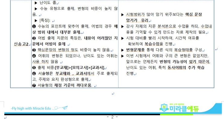  2021년 1학기 중간고사 신송고 2학년 영어 총평