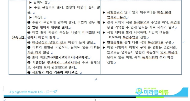 2021년 1학기 중간고사 신송고 2학년 영어 총평