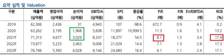 LG전자 - 렌탈사업 성장성 굿! LG전자 - 렌탈사업 성장성 굿!