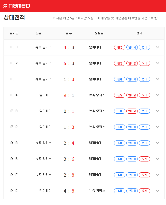  [MLB] 6월4일 뉴욕 양키스 vs 템파베이 레이스 분석 프리뷰 픽