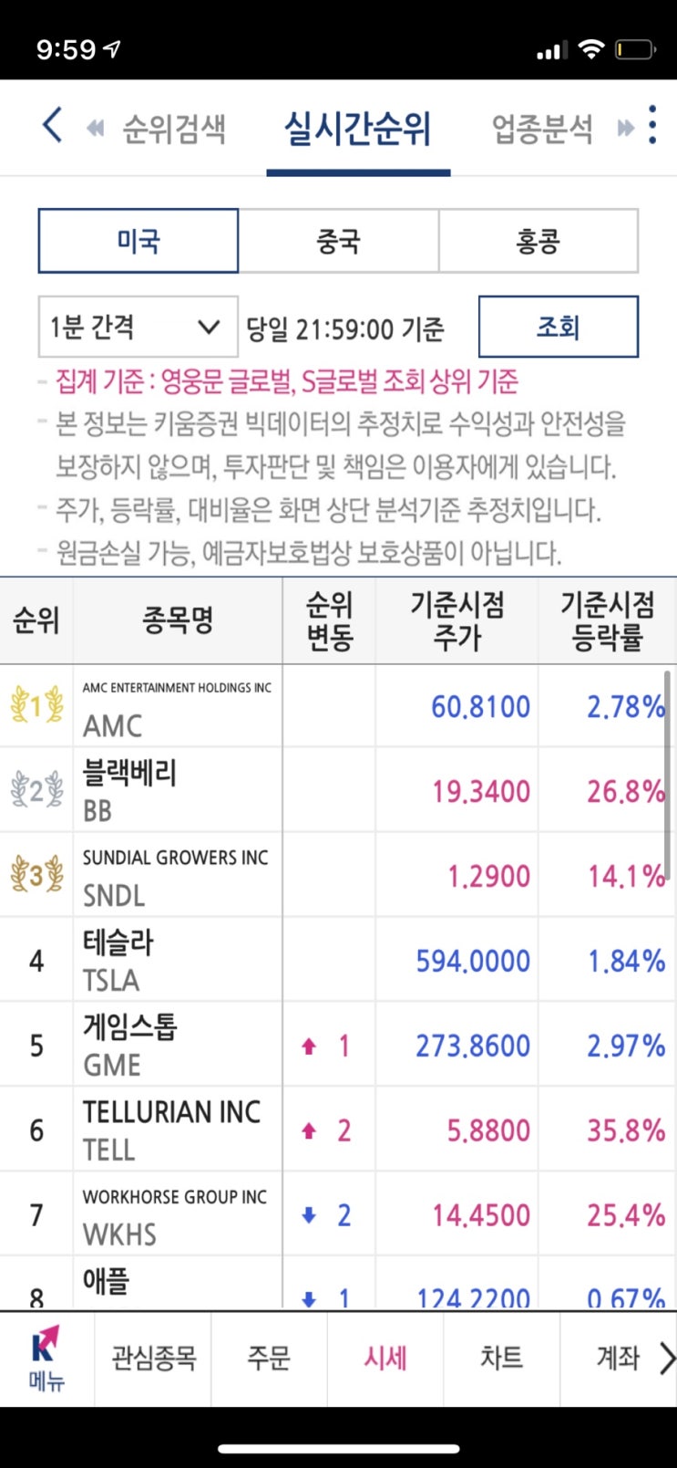 이러면 안되는데 amc..