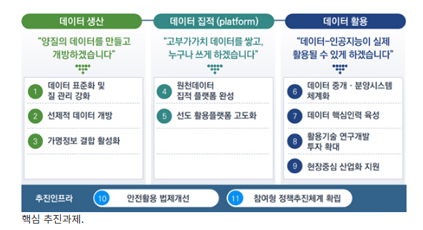 [보건복지부] 100만명 통합바이오 빅데이터 인프라 구축…보건의료 혁신 생태계 만든다 복지부 ‘보건의료 데이터·인공지능 혁신전략’ 수립