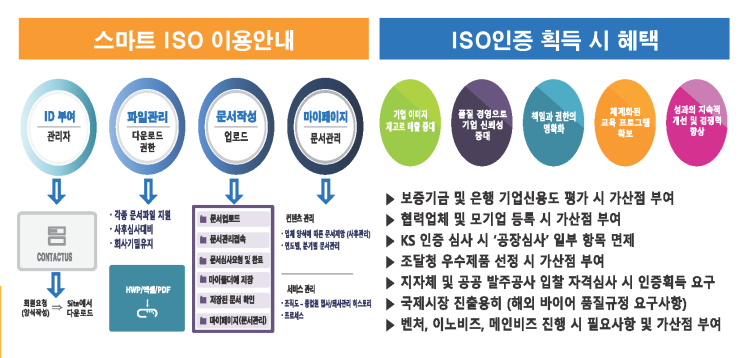  부산ISO인증 신뢰할 수 있는 곳!! 부산ISO심사원교육 전문아카데미는 ITS인증원부산아카데미/한국상공사 입니다.