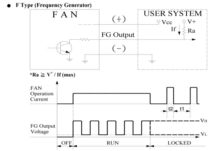  DC FAN SENSOR OUTPUT ( FG , RD , PWM ) 에 대해 알아보자!