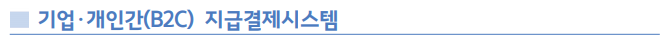 기업·개인간(B2C) 지급결제시스템 기업·개인간(B2C) 지급결제시스템