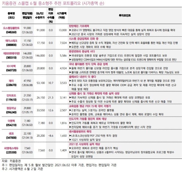하반기, 볼만한 중소형주 - 에듀테크, 덴탈, ESG 하반기, 볼만한 중소형주 - 에듀테크, 덴탈, ESG