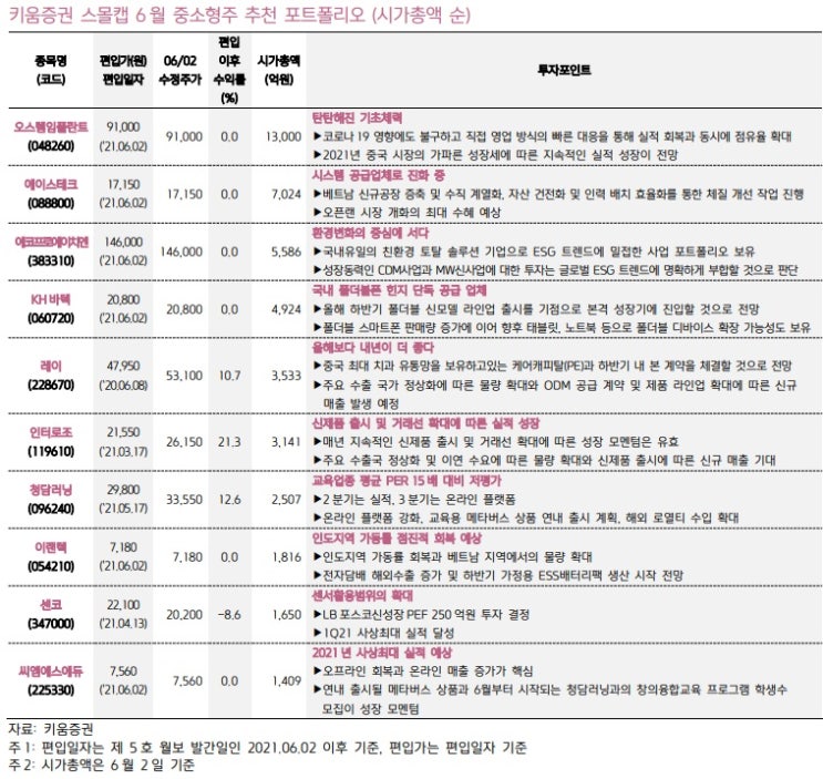 하반기, 볼만한  중소형주 - 에듀테크, 덴탈, ESG