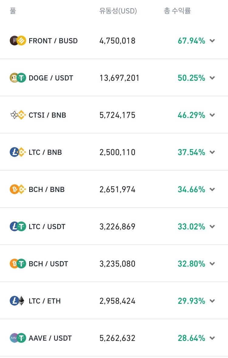 BNB 코인(바이낸스 코인)으로 수익내기 1. 바이낸스 유동성스왑 : 네이버 블로그