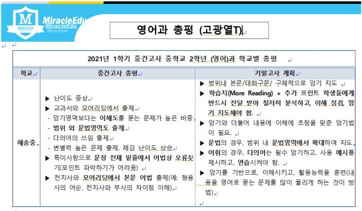  2021년 1학기 중간고사 해송중 2학년 영어과 총평
