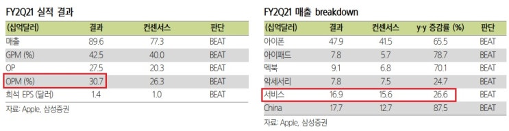 애플 - 글로벌 부품 공급사 명단 발표 애플 - 글로벌 부품 공급사 명단 발표