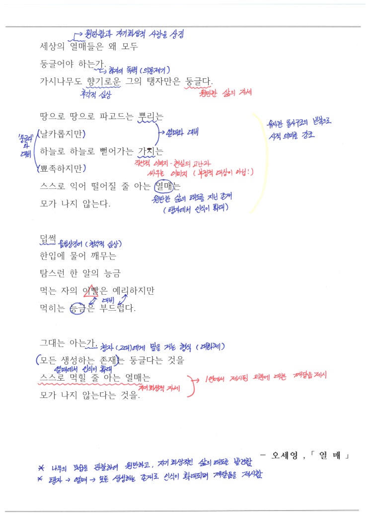  [현대시] 오세영 - 열매 해석 / 해설 / 분석 / 정리(2021학년도 고2 4월 모평 기출)