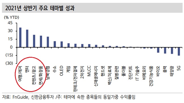 하반기 주도테마는 무엇일까? 하반기 주도테마는 무엇일까?