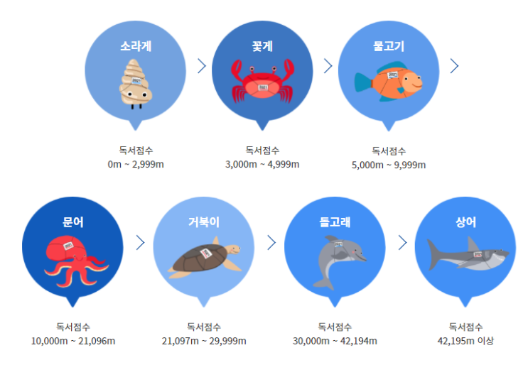 [ 2021 대한민국 독서대전 ] 독서마라톤 참여하고 있어요!