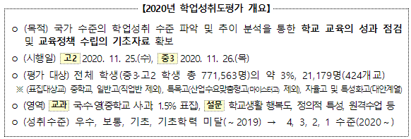  2020년 국가수준 학업성취도 평가 결과