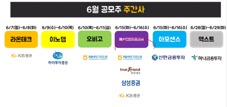  2021년 6월 공모주 일정 & 장외가격으로 알아본 피할 종목