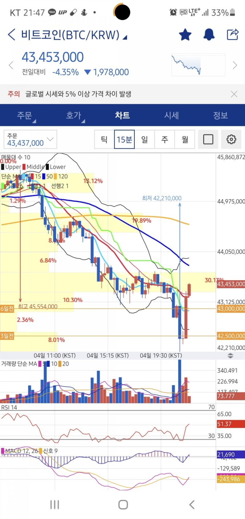 머스크빔 또다시 하락장 매매일지 : 네이버 블로그