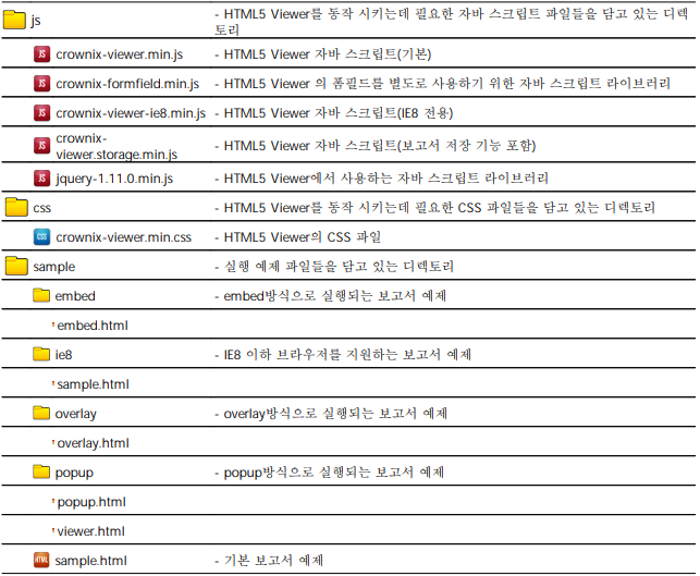   HTML5 Viewer 함수 정리