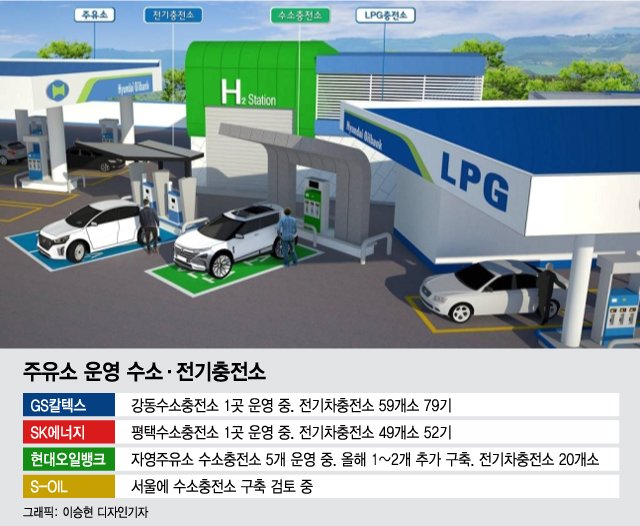 친환경에너지 전환에 주유소 줄폐업 위기…대책은요?