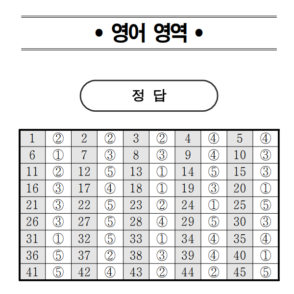 고1 6월 모의고사 영어답지, 문제/ 정답해설, 영어듣기대본 (2021년) : 네이버 블로그 고1 6월 모의고사 영어답지, 문제/ 정답해설, 영어듣기대본 (2021년) : 네이버 블로그