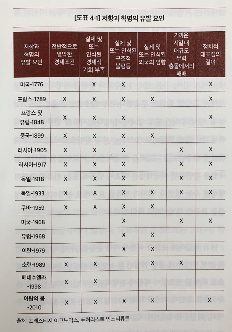 16. 반란의 경제, 제이슨 솅커 : 코로나 이후 세상을 여행하는 히치하이커를 위한 안내서