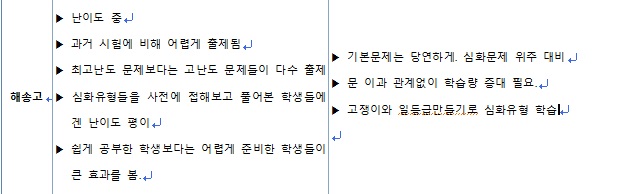  2021년 1학기 중간고사 해송고 2학년 수학 총평