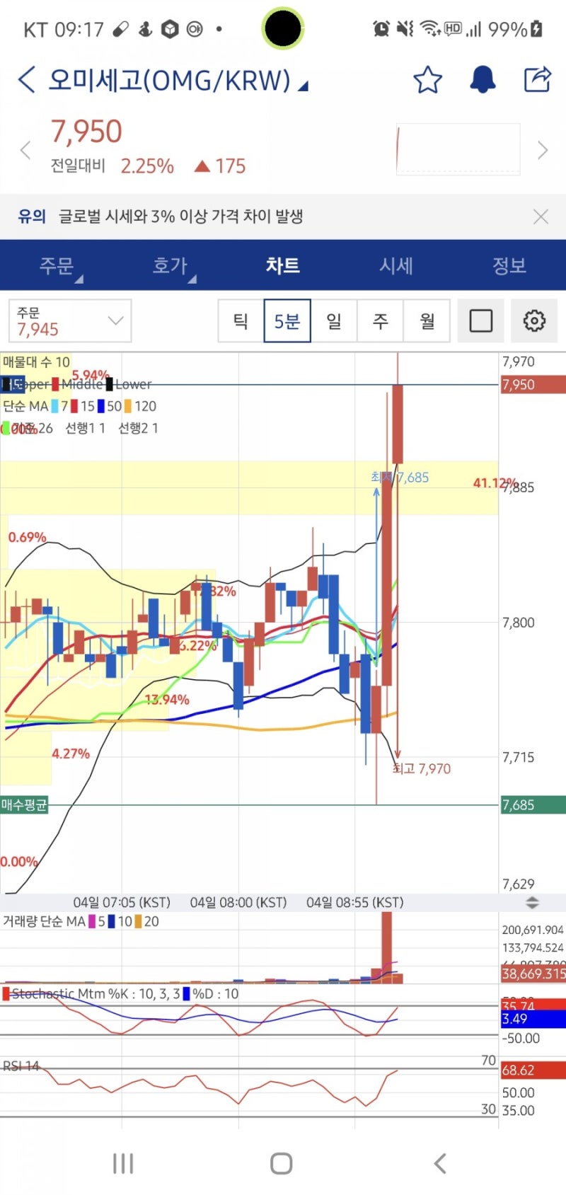 머스크빔 또다시 하락장 매매일지 : 네이버 블로그