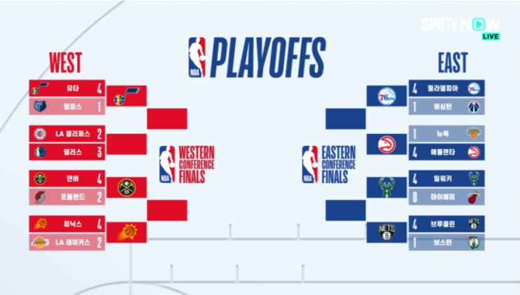[NBA] 르브론 제임스, 커리어 최초 1라운드 탈락
