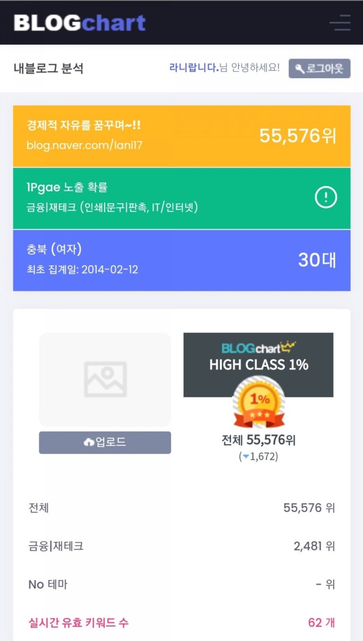  블로그 차트 - 내 블로그 분석 (6월 4일 기준)