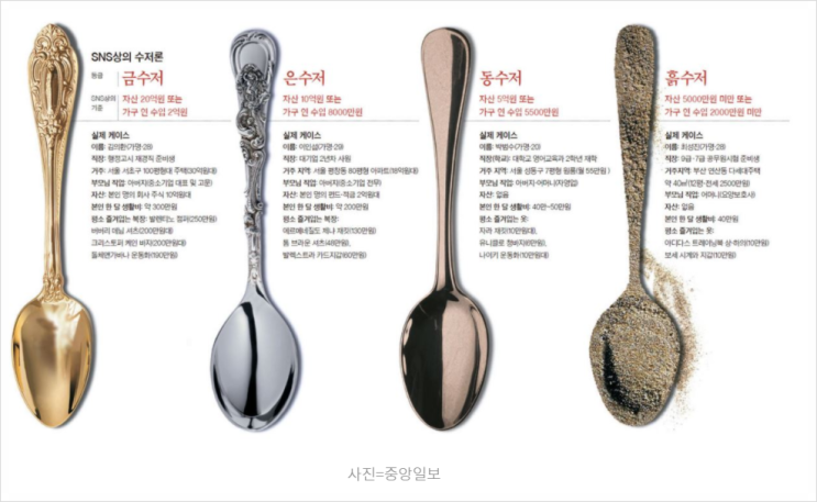  돈과 EFT(두번째 이야기)